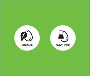 P1N2 What is the difference between Organic Synthetic Natural FeatureImage 3 01 1024x864 1